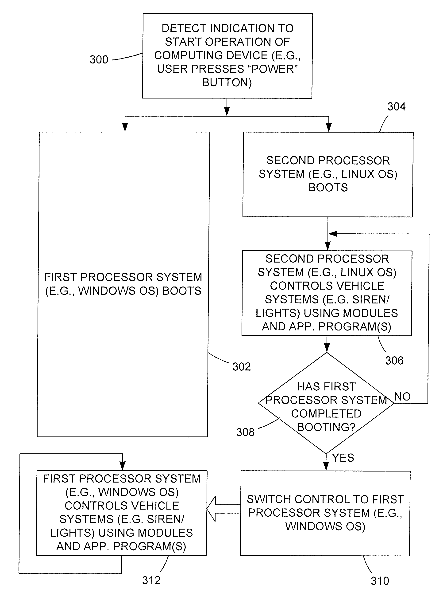 Rapid-boot computing device with dual operating systems
