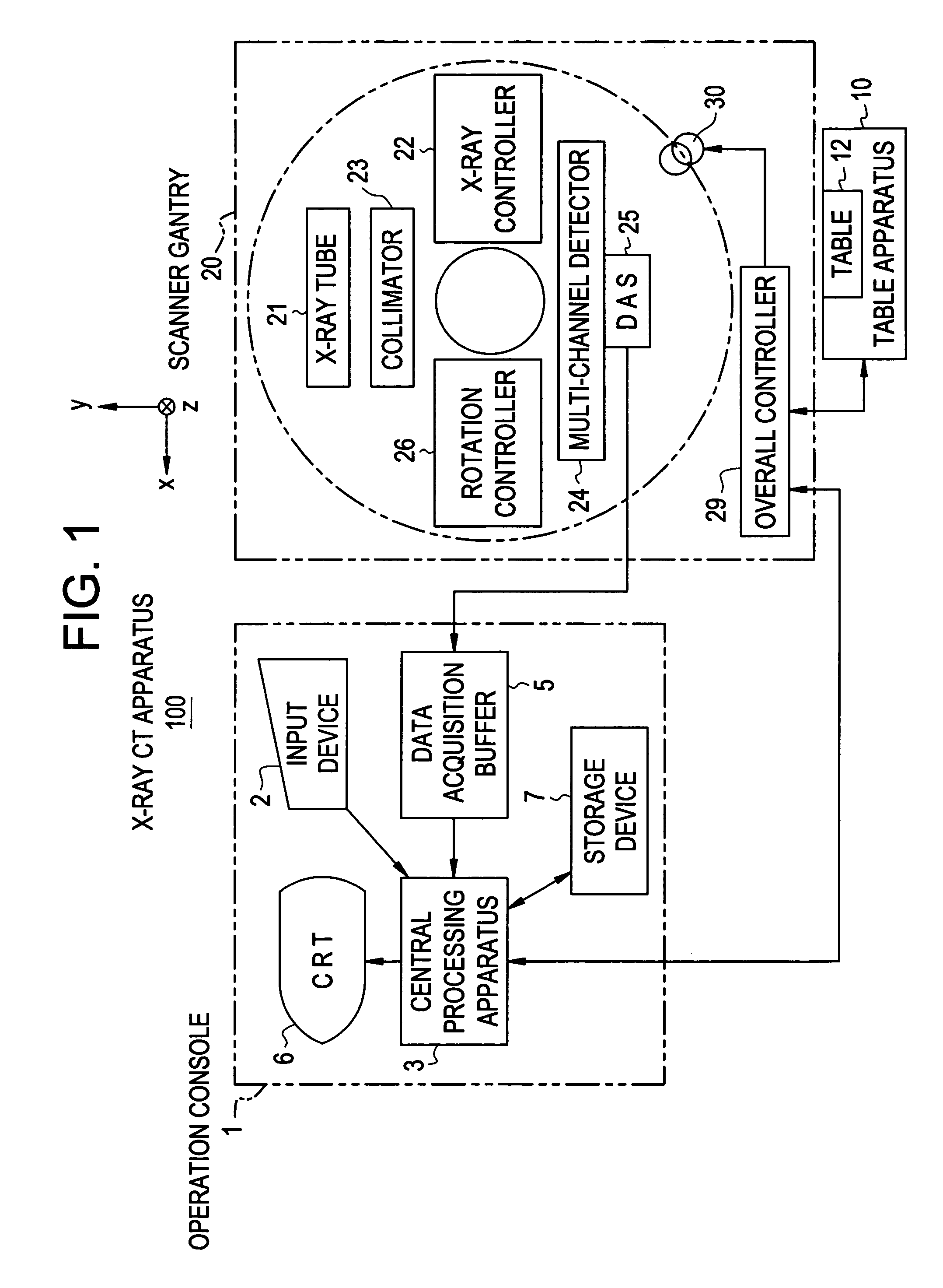 CT image production method and X-ray CT system