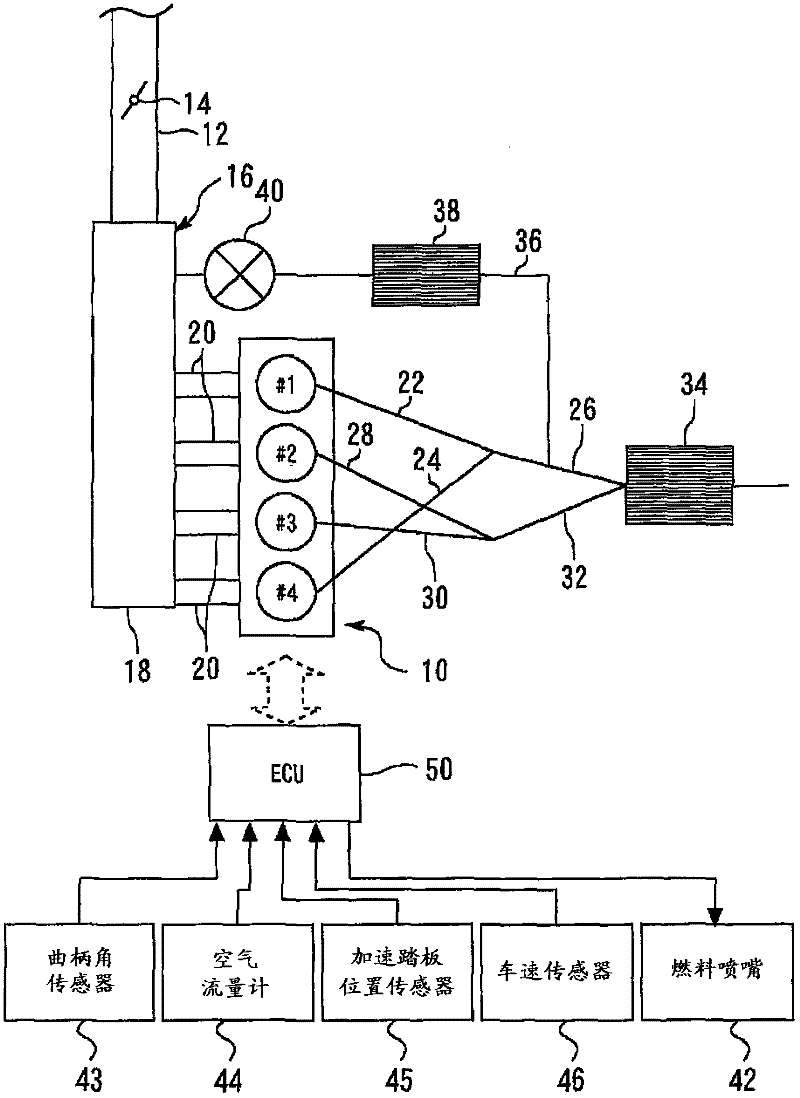 Control devices for internal combustion engines