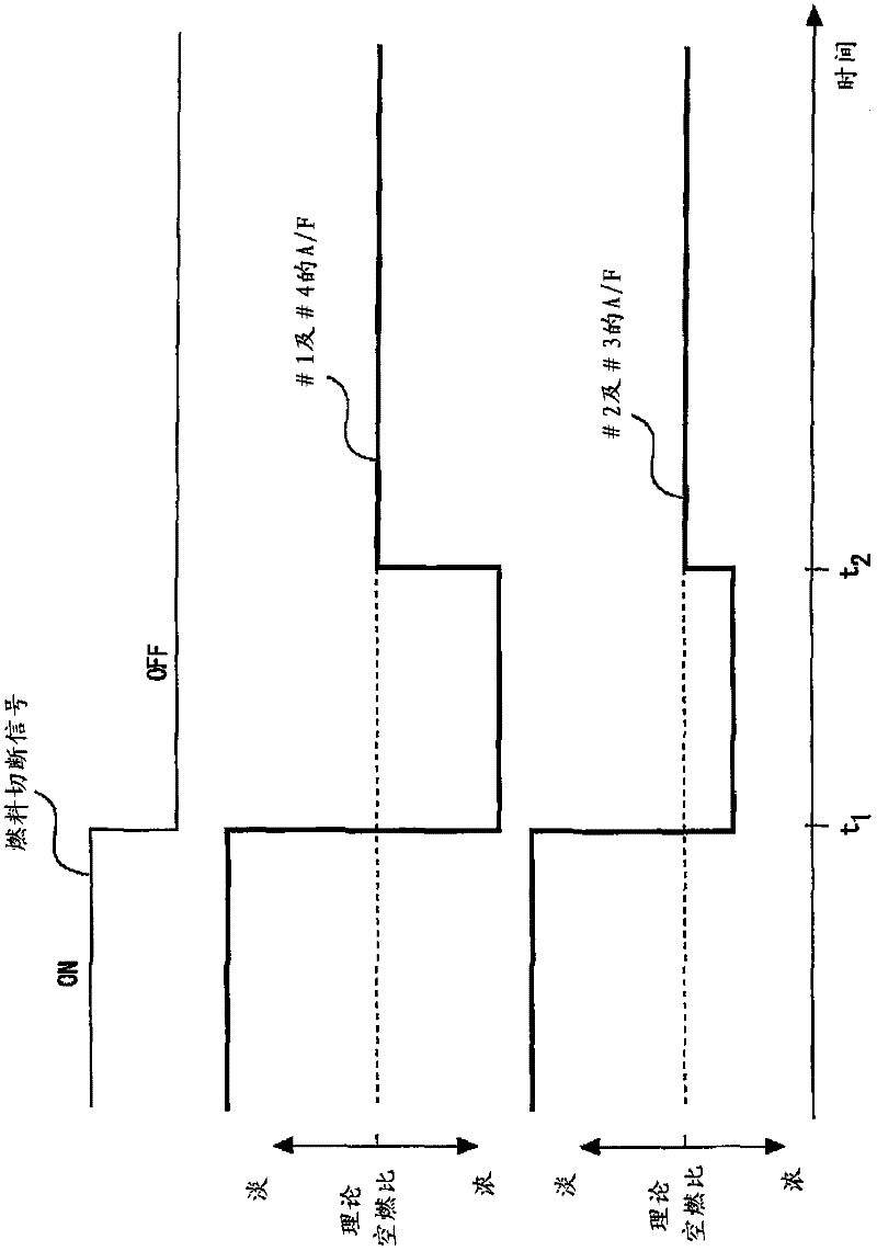 Control devices for internal combustion engines