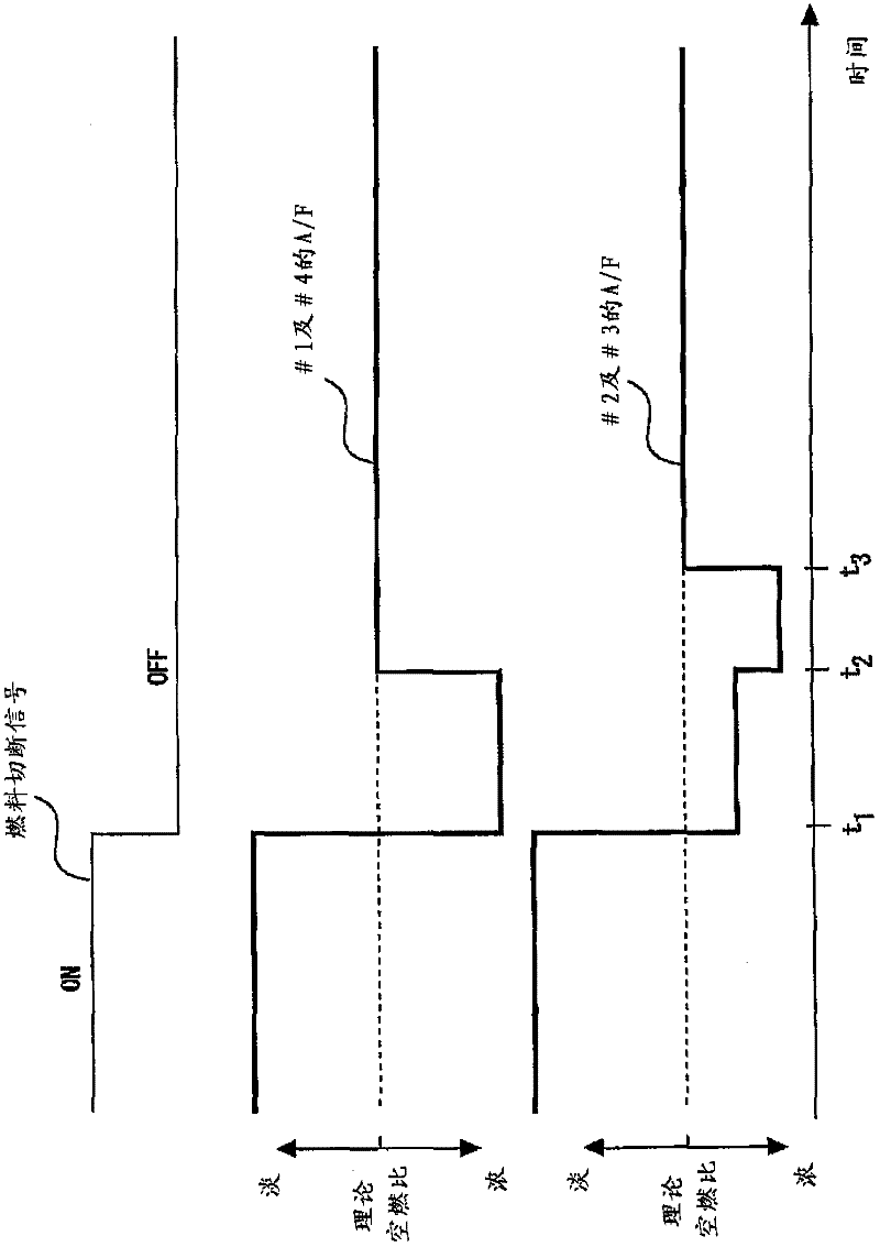 Control devices for internal combustion engines