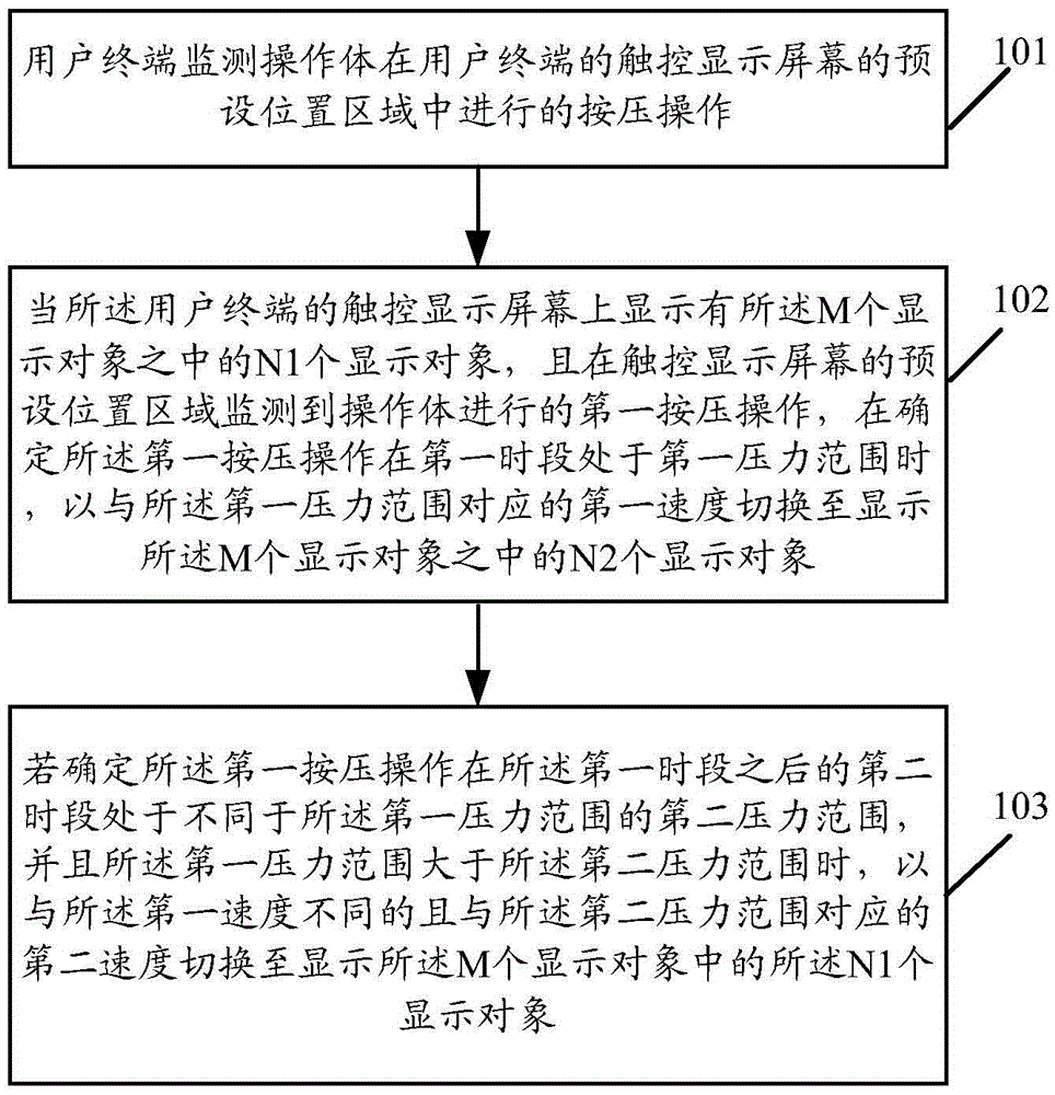 Method for controlling display of user terminal and related equipment