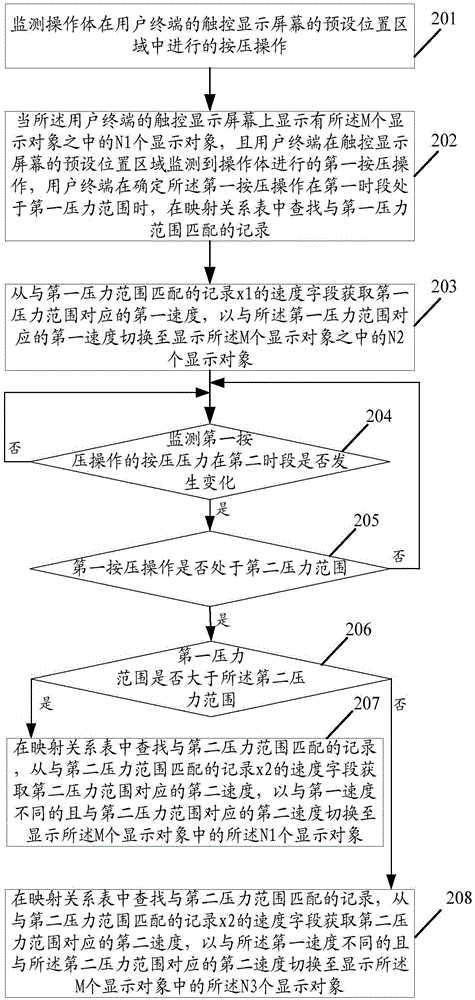 Method for controlling display of user terminal and related equipment