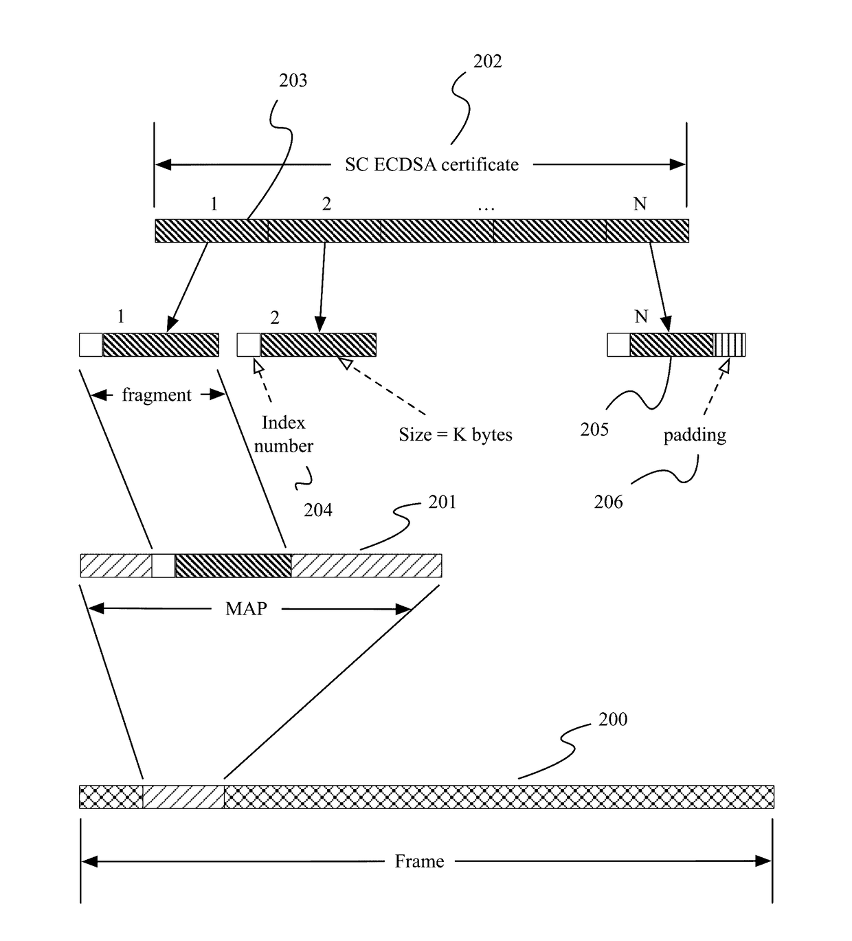 Certificate exchange mechanism for wireless networking