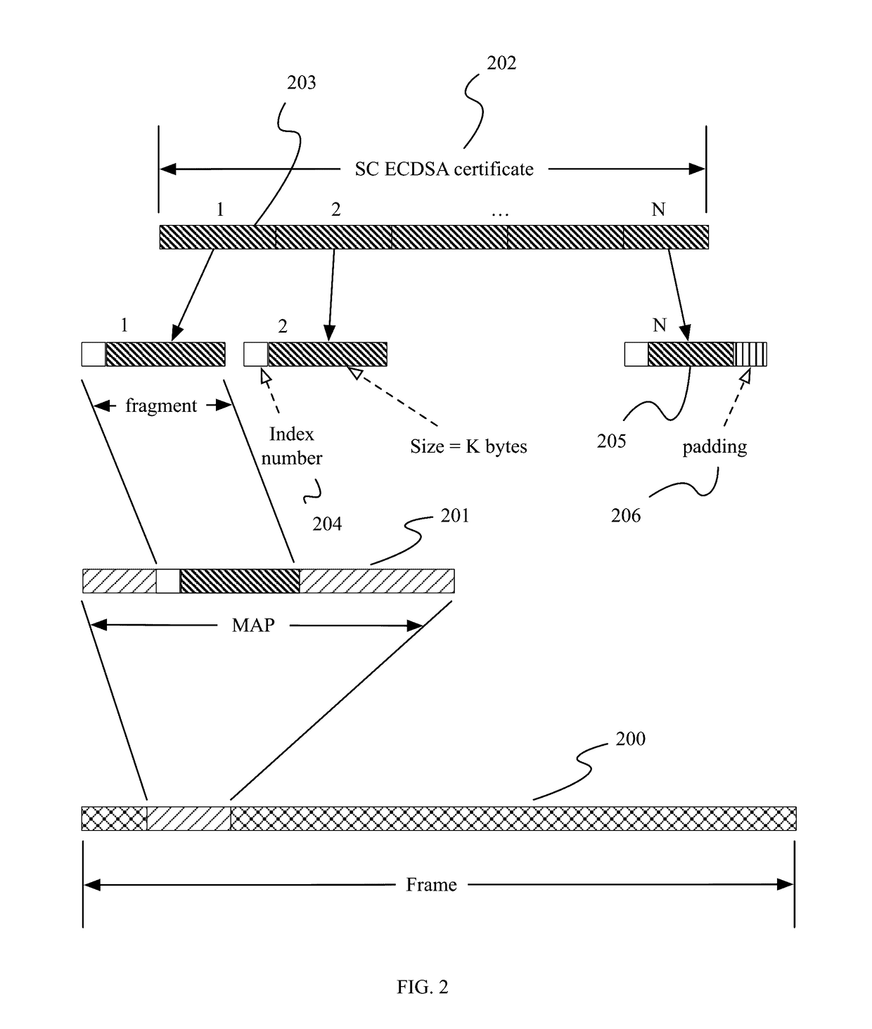 Certificate exchange mechanism for wireless networking