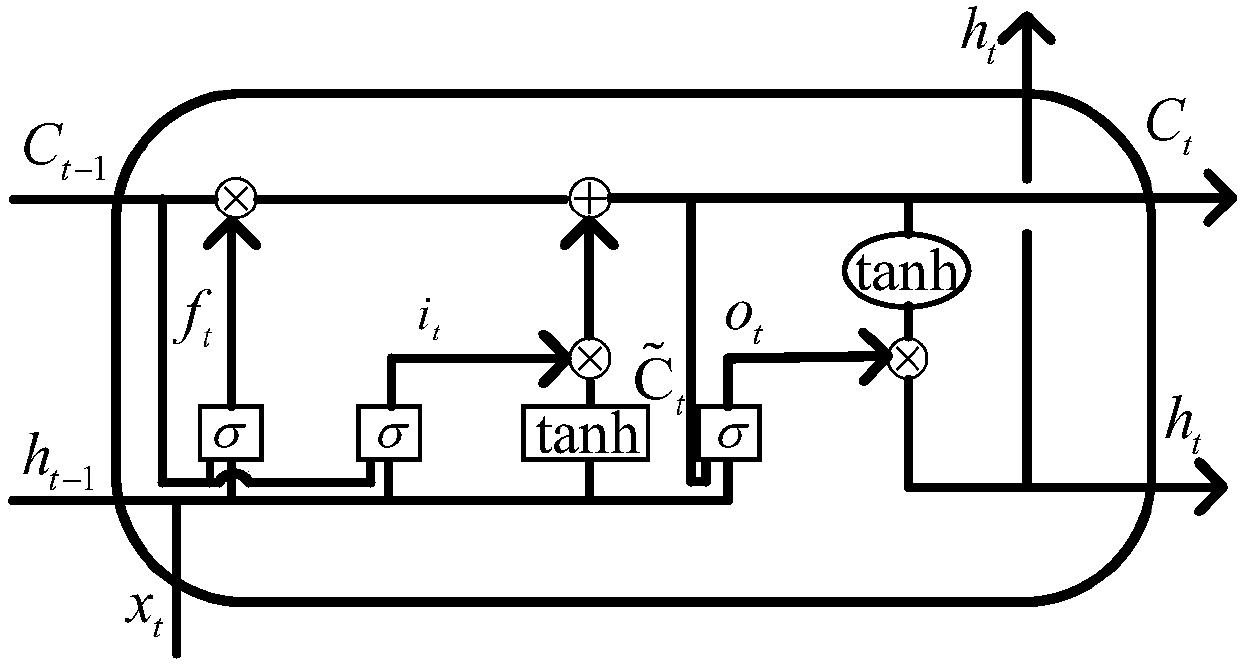 Voice lie detection method based on convolution bidirectional short-time memory network