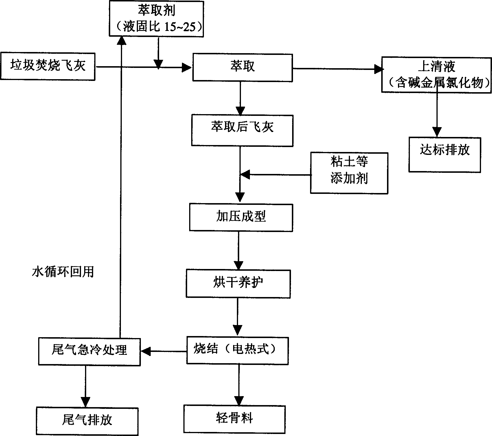 Method for preparing light aggregate through burning fly ash by using garbage