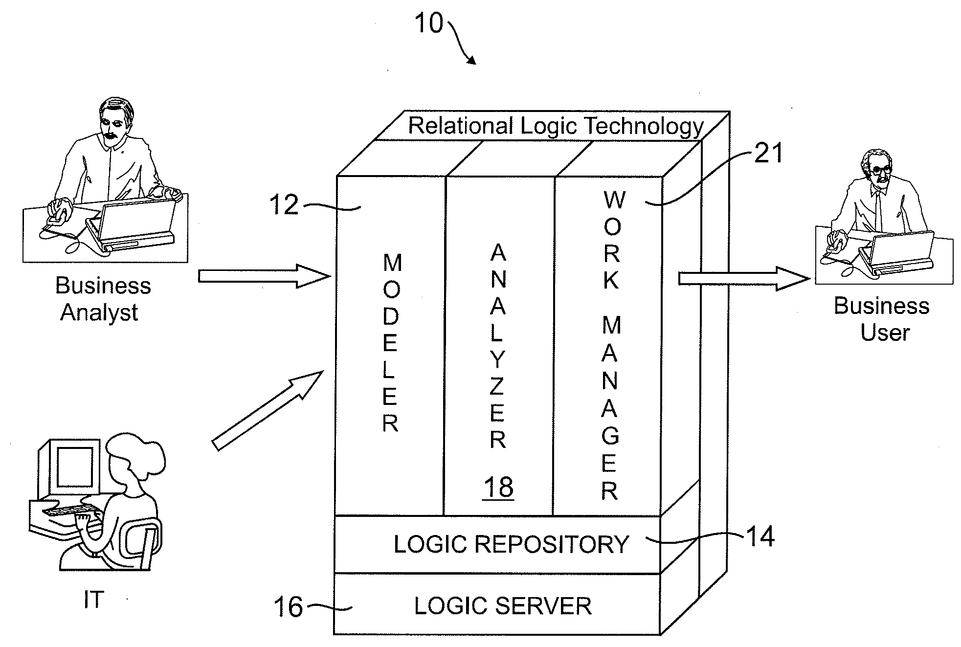 Relational logic management system