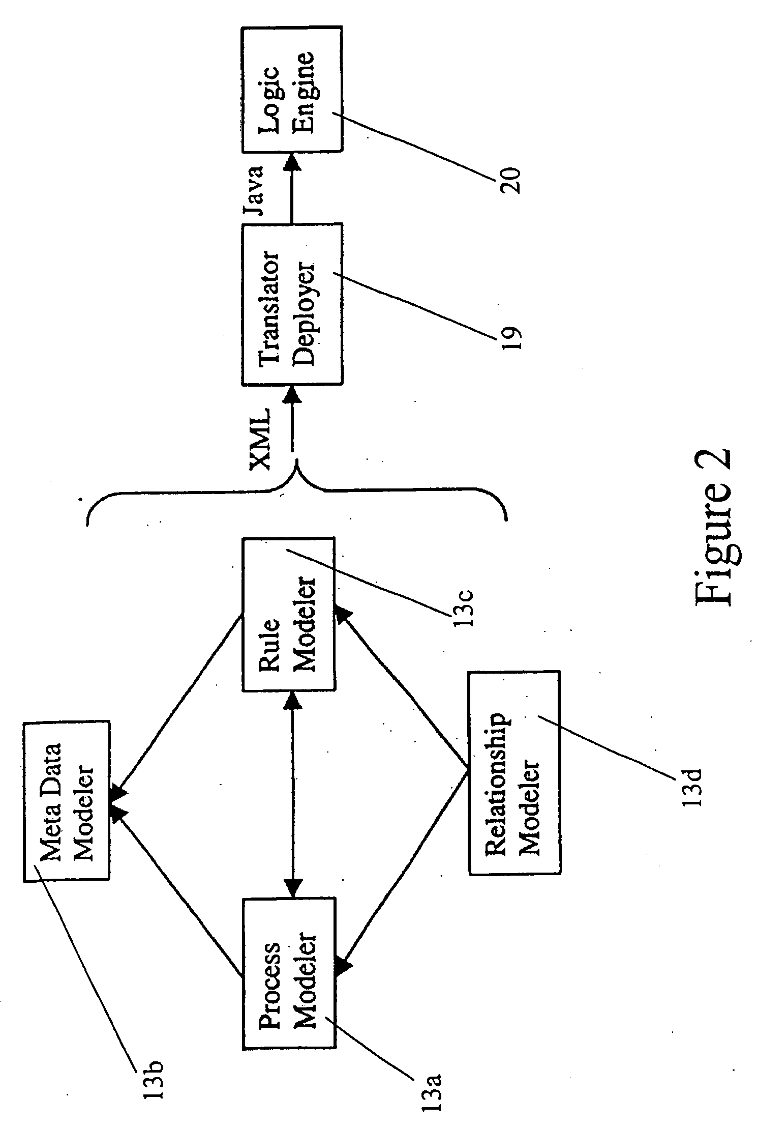 Relational logic management system