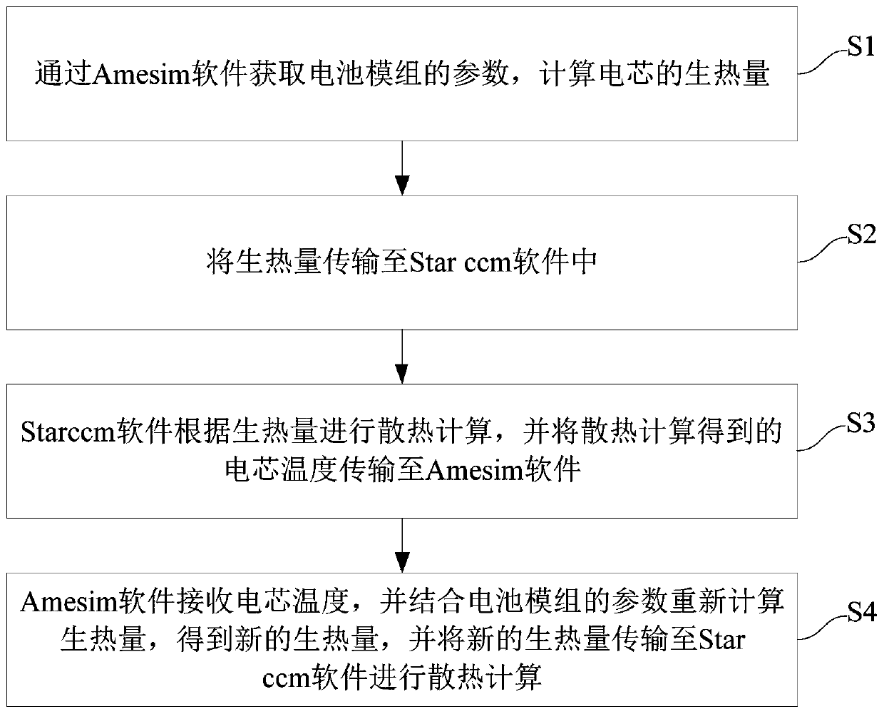 Joint simulation method and device of battery module