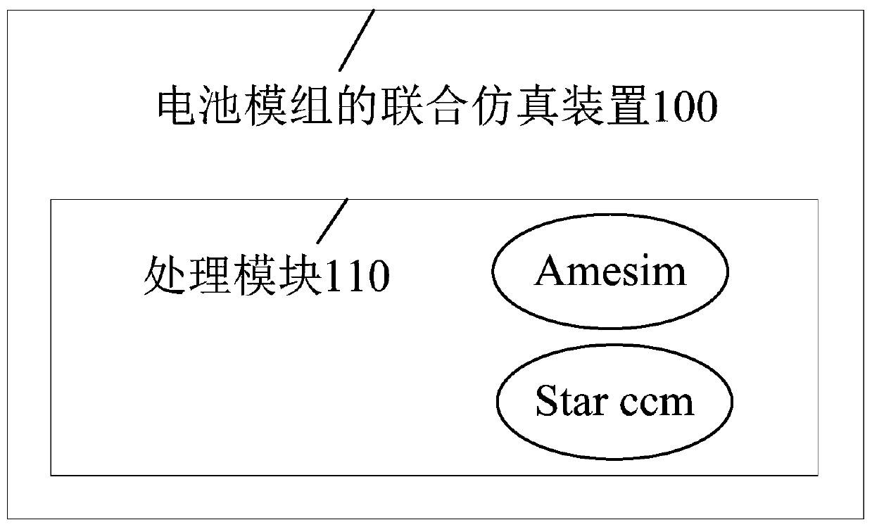 Joint simulation method and device of battery module