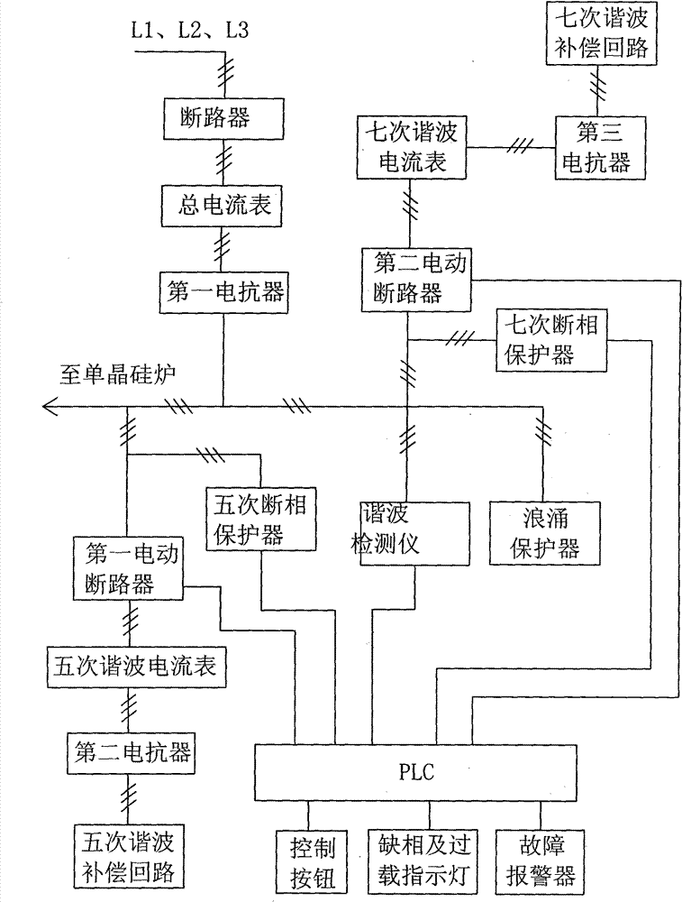 Filter compensation device of monocrystalline silicon furnace power supply