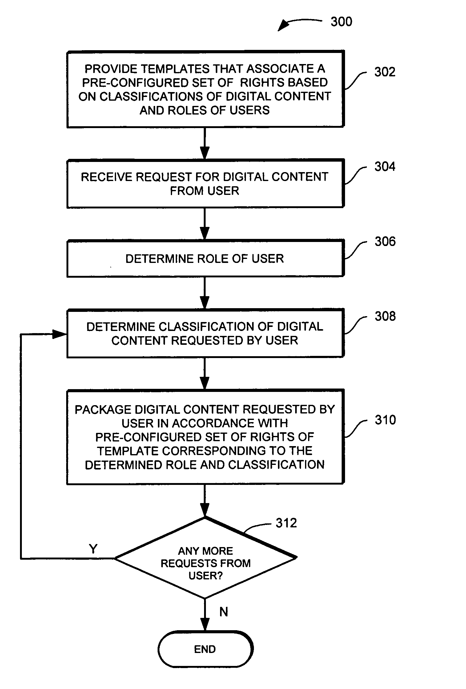 Method and apparatus for managing digital content in a content management system