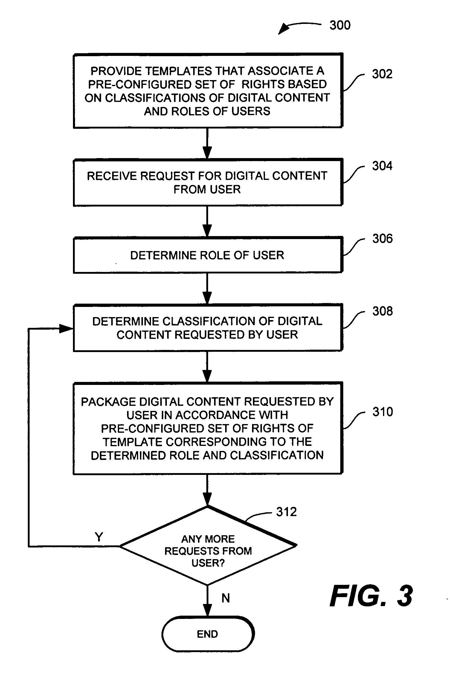 Method and apparatus for managing digital content in a content management system