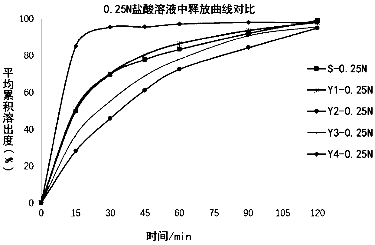 Method for determining dissolution curve of lanthanum carbonate chewable tablets