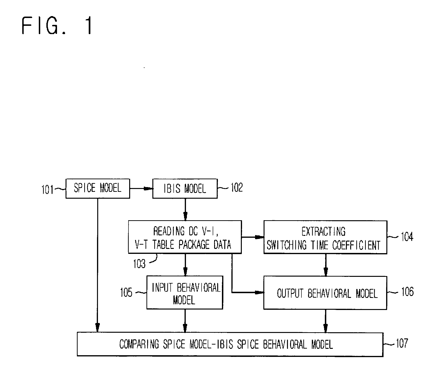 Method for converting IBIS model to spice behavioral model by extracting resistor and capacitor