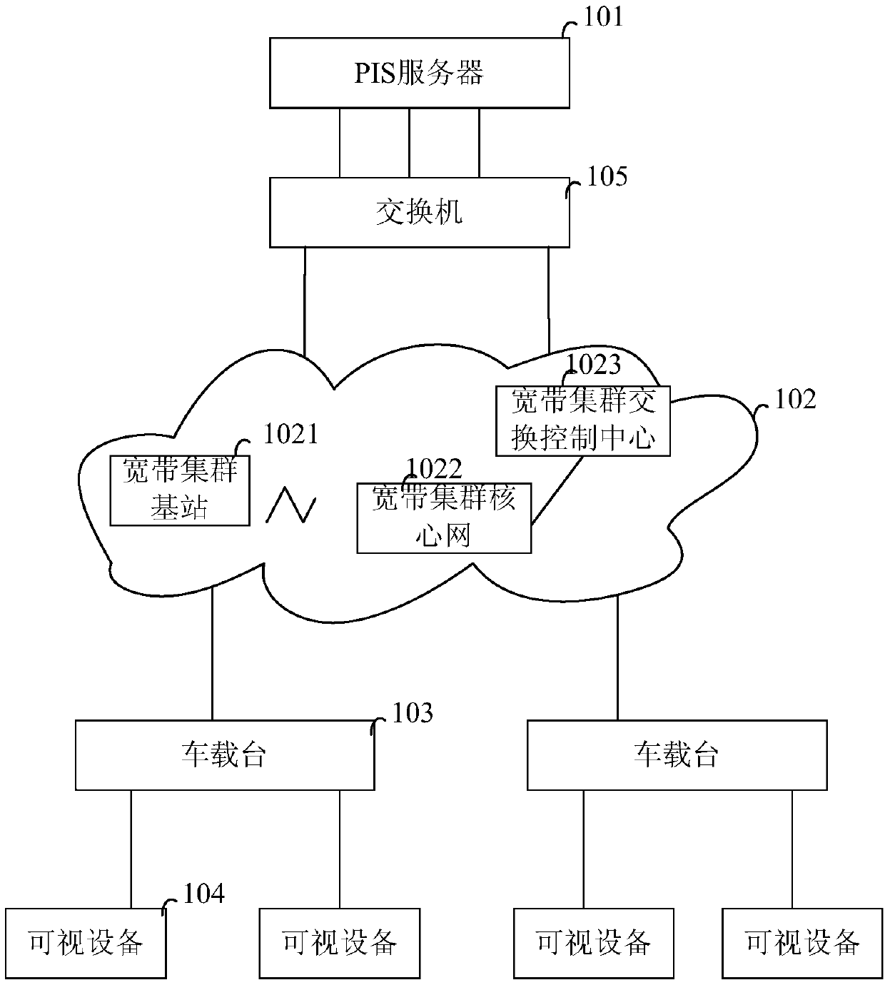 System and method for realizing cluster communication by passenger information system service