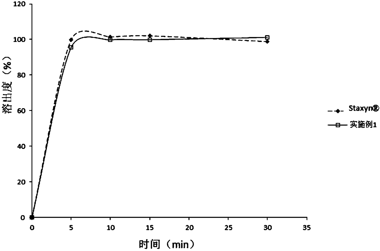 Drug composition containing vardenafil hydrochloride and orally disintegrating tablet containing drug composition as well as preparation of orally disintegrating tablet and application of drug composition