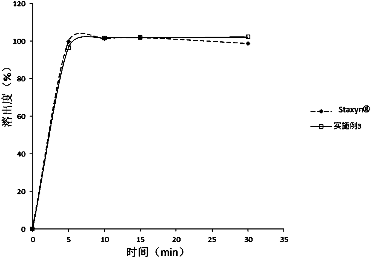 Drug composition containing vardenafil hydrochloride and orally disintegrating tablet containing drug composition as well as preparation of orally disintegrating tablet and application of drug composition