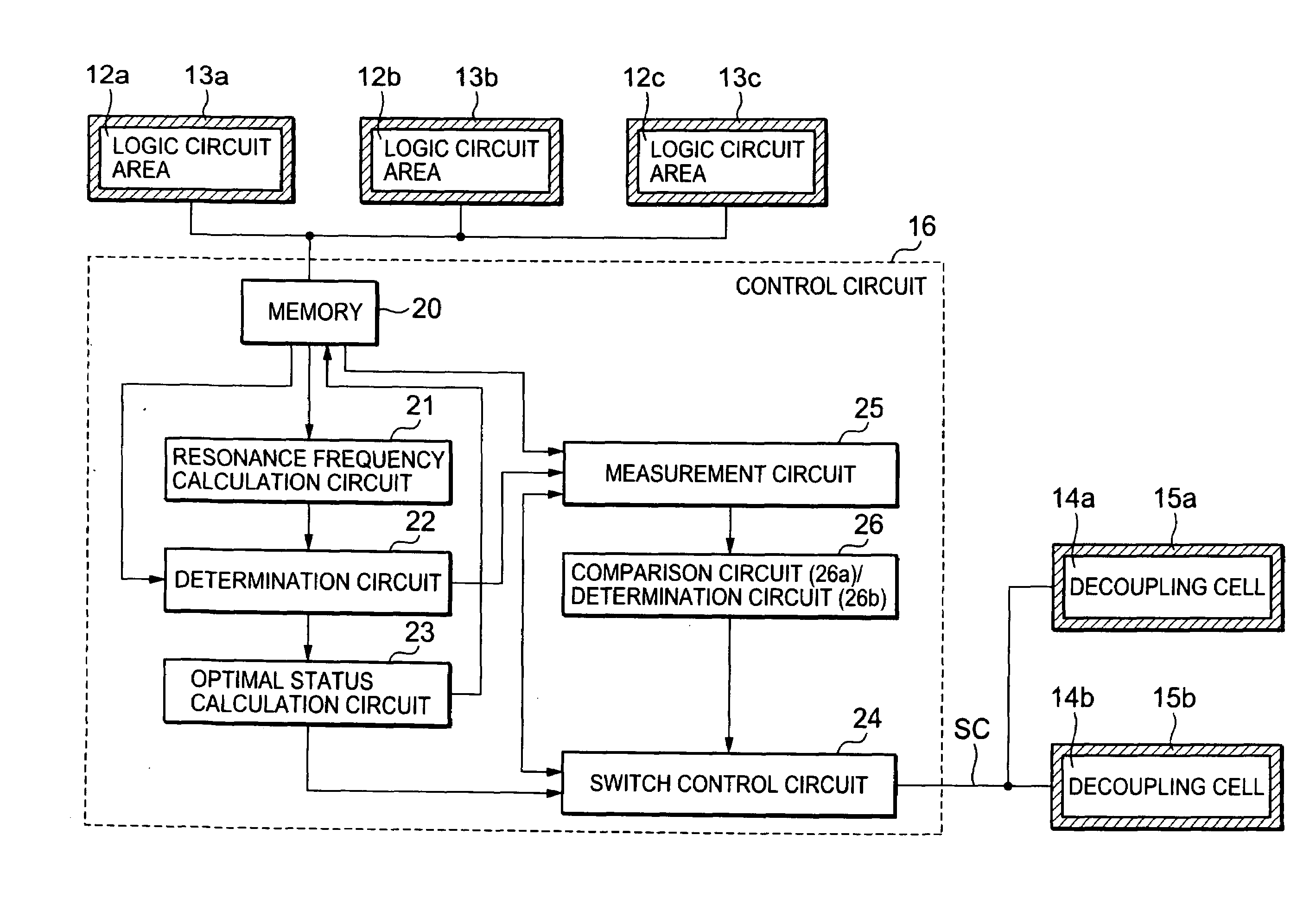 Semiconductor integrated circuit device having control circuit to selectively activate decoupling cells