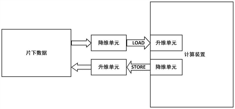 Neural network processing method based on principal component analysis for dimensionality reduction and/or dimensionality enhancement