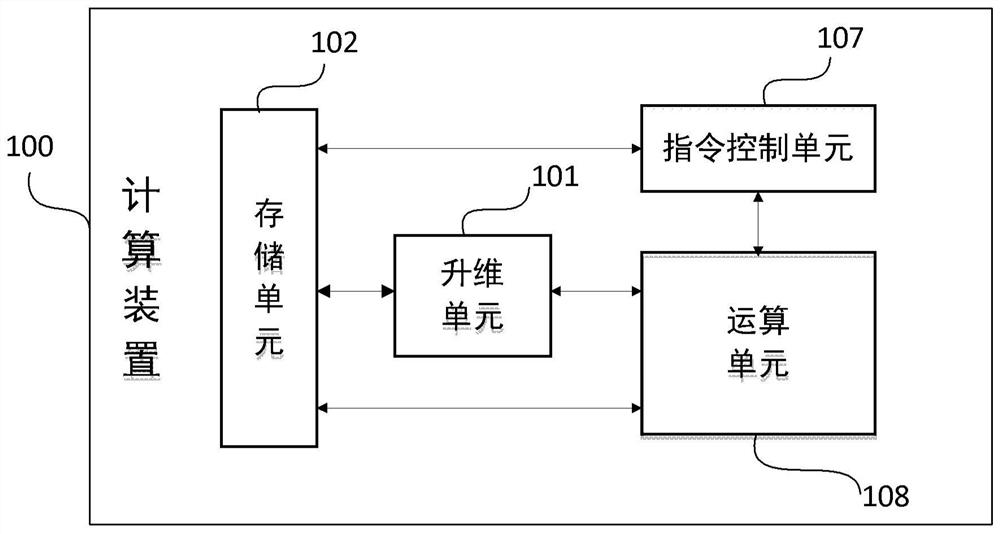 Neural network processing method based on principal component analysis for dimensionality reduction and/or dimensionality enhancement