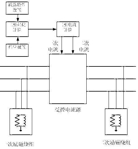 Multi-gear transformer type voltage drop device