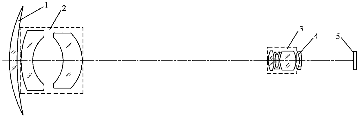 3.5x continuous zoom solar-blind UV optics for corona detection