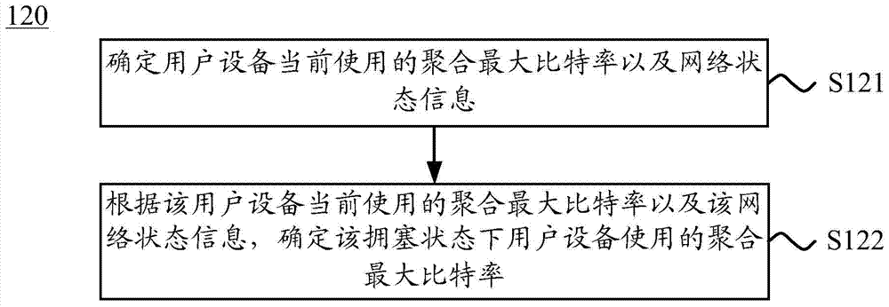 Method and device for controlling data service quality