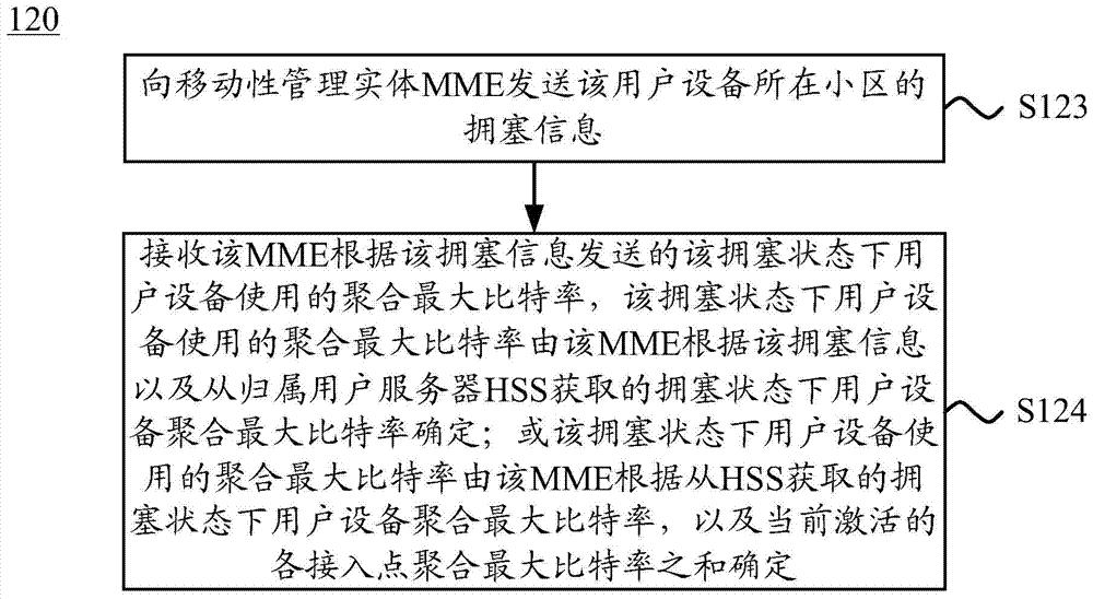 Method and device for controlling data service quality