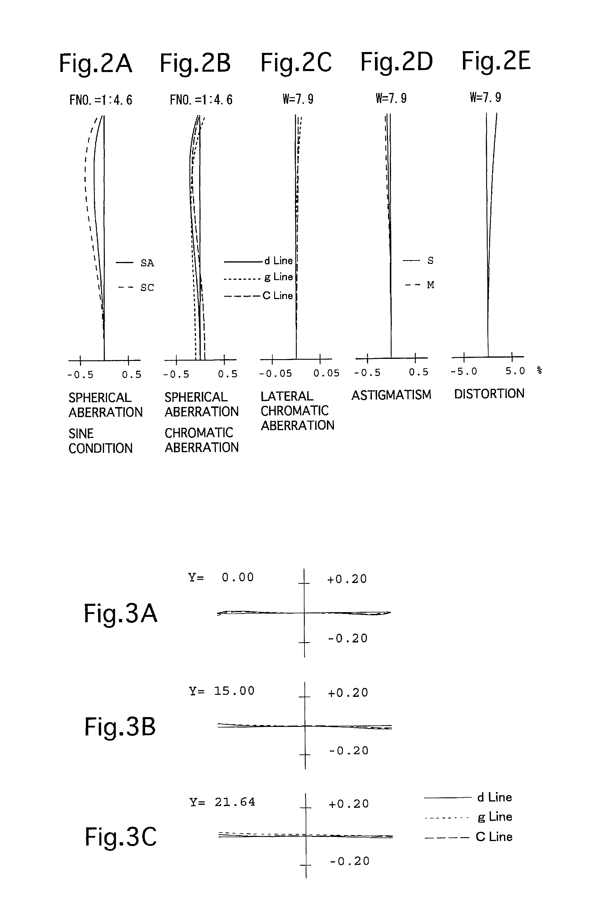 Zoom lens system