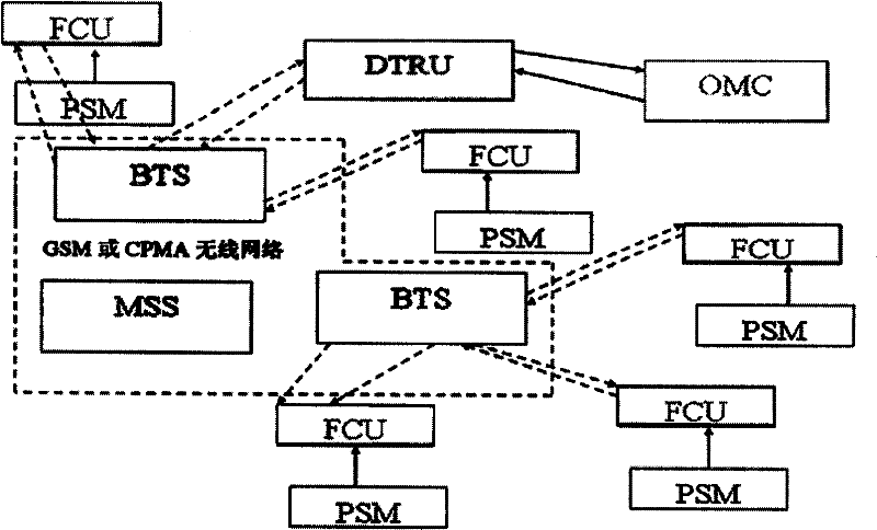 Monitoring system for monitoring fluid transmission pipe by prior wireless network