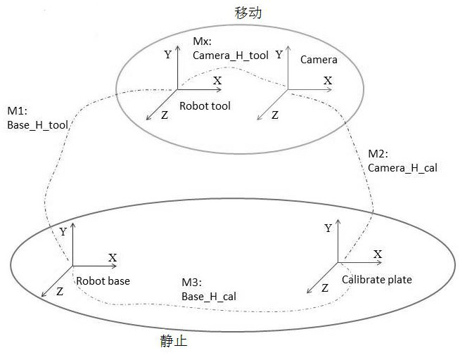 Intelligent transfer robot cooperation system and feature image processing method thereof