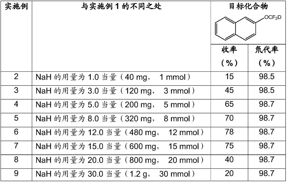 Synthesis method of difluorodeuteromethoxy(thio) function group-containing aromatic compound