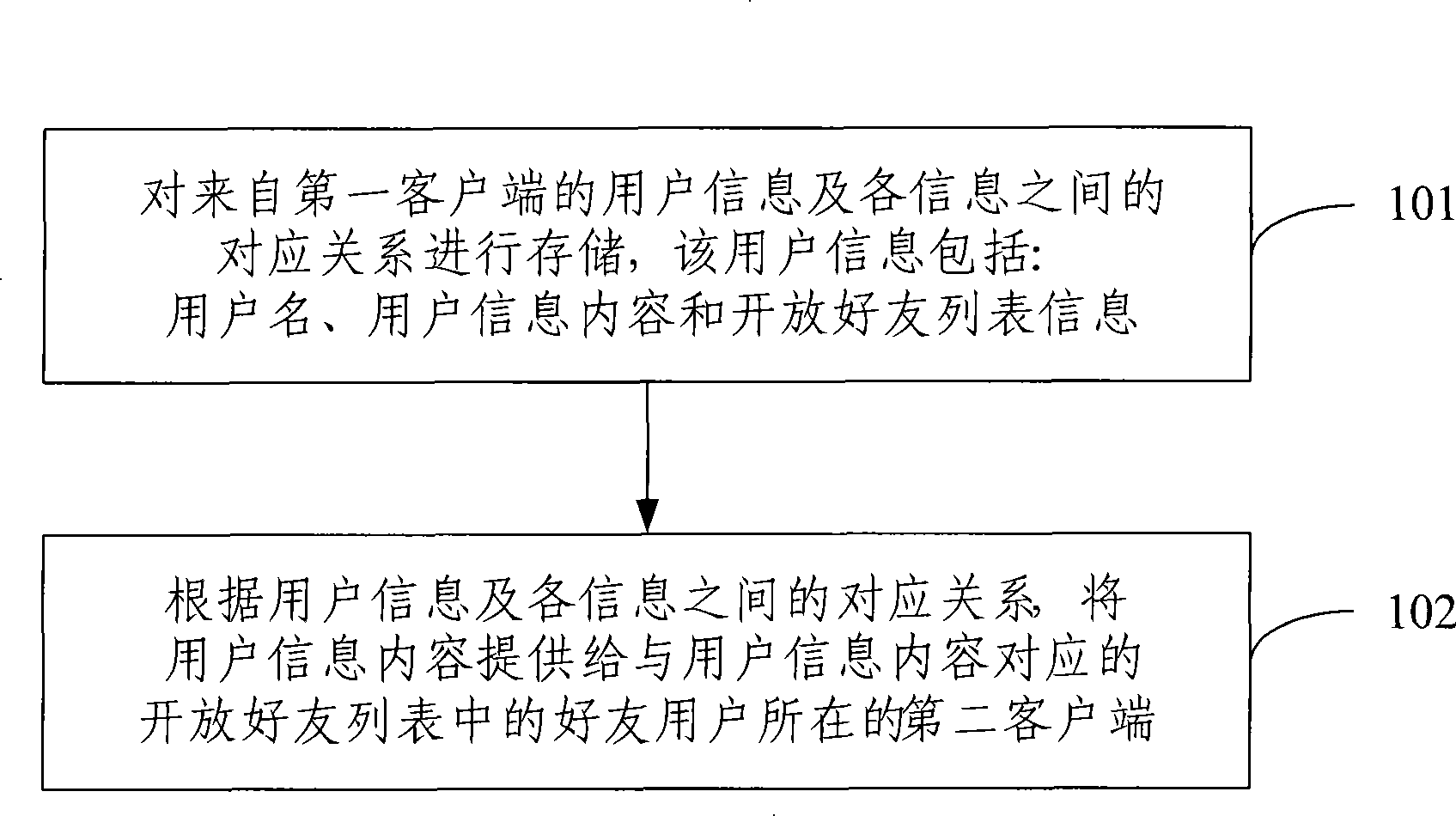 User information expression method, instant communication system and equipment in instant communication