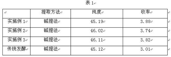 A kind of fermentation method based on Hydrangea high-yield β-glucan