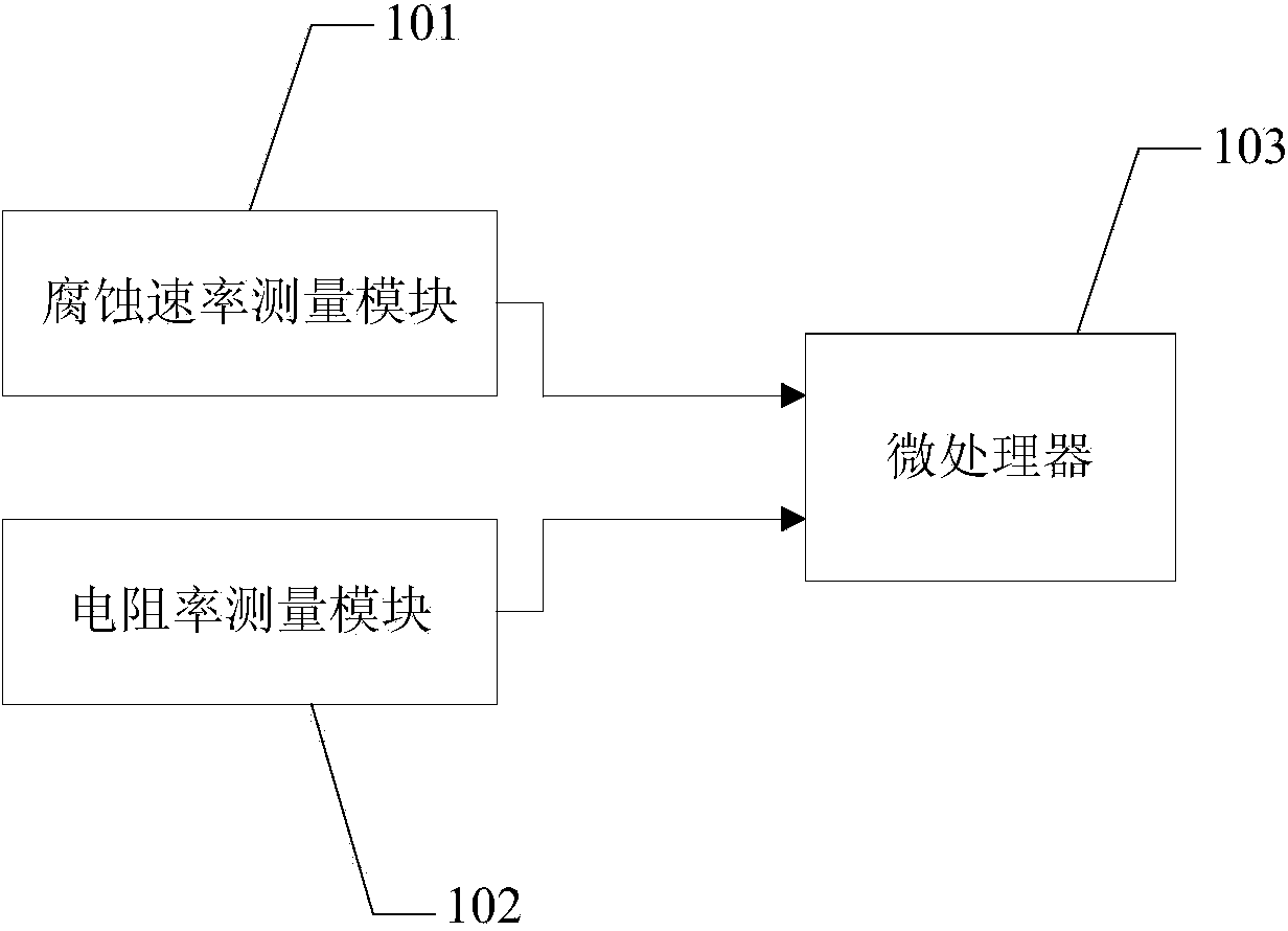 Grounding network resistance reducing agent detecting device and system