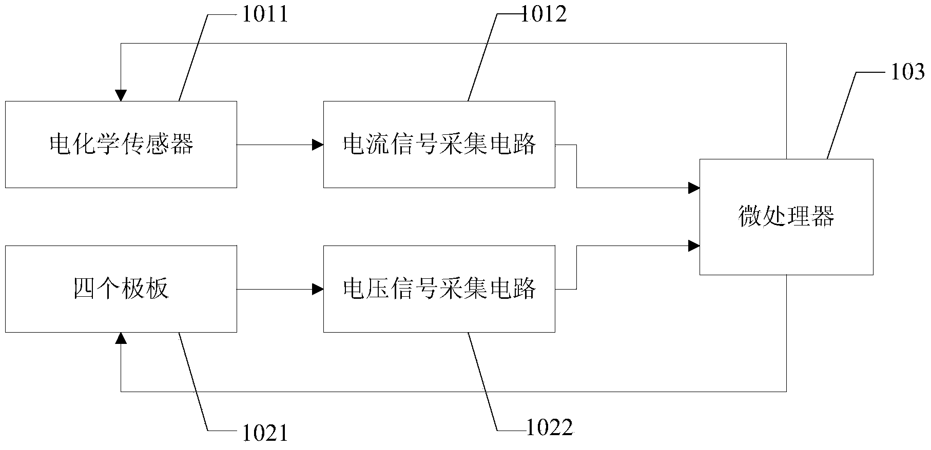 Grounding network resistance reducing agent detecting device and system