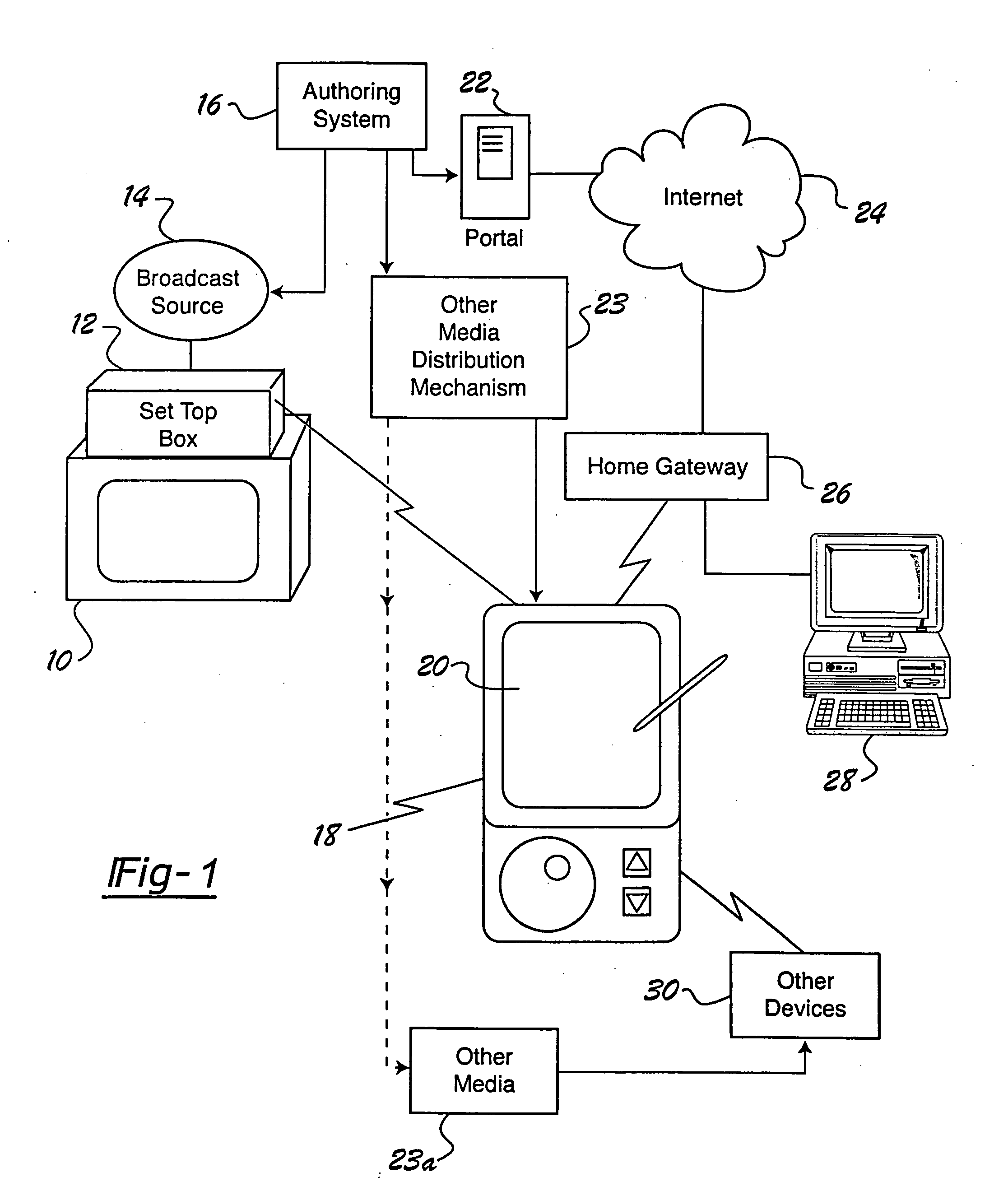 Authoring system and method for supplying tagged media content to portable devices receiving from plural disparate sources