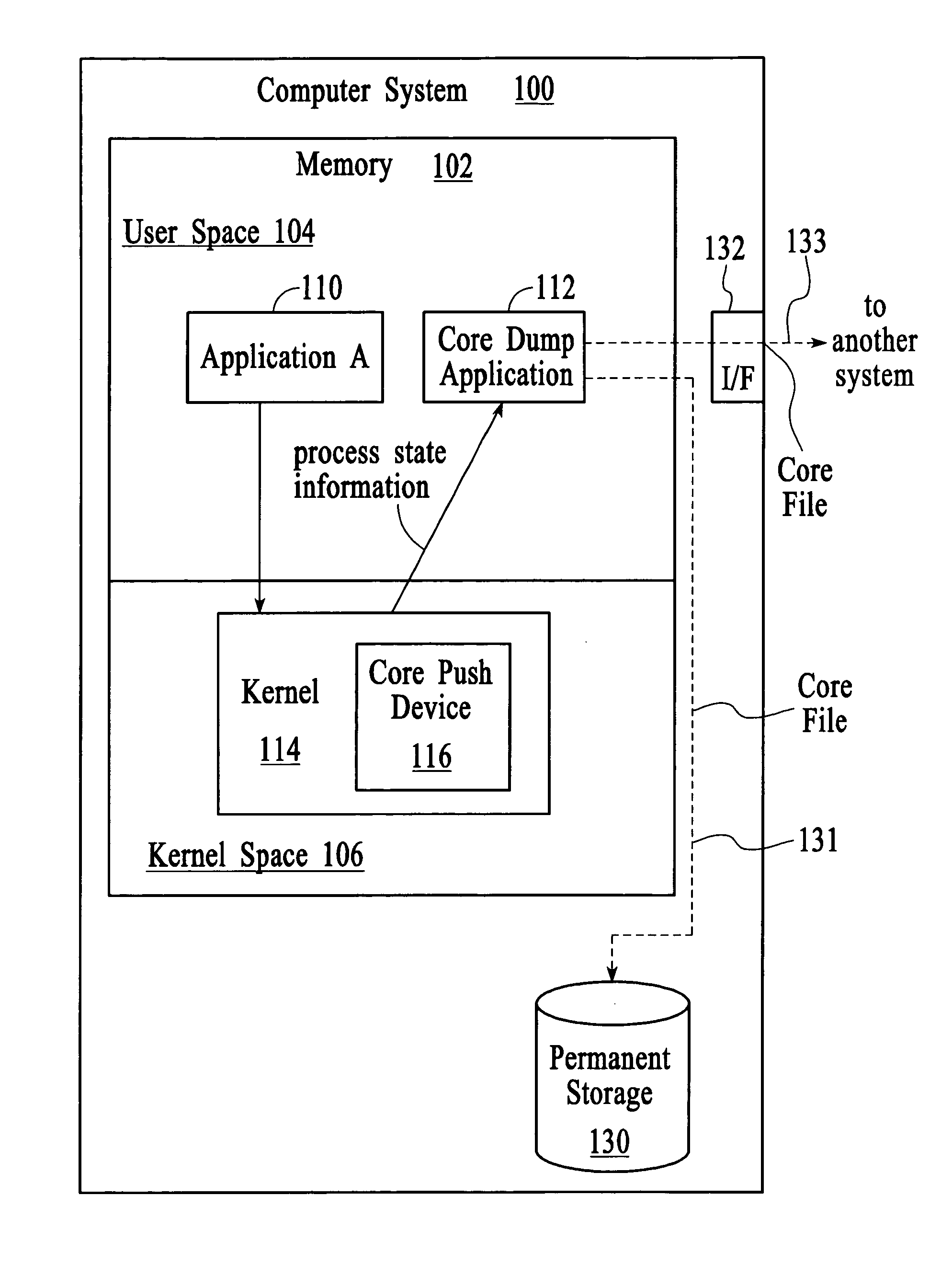 Managing process state information in an operating system environment
