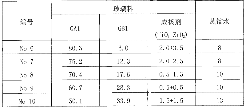 Low temperature rapid firing high frequency low loss glass ceramics and preparation method thereof