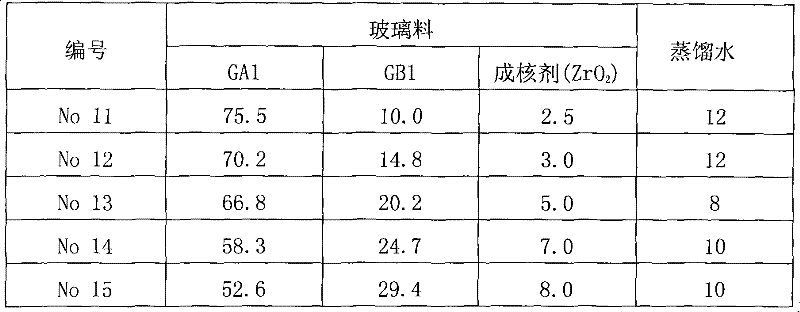 Low temperature rapid firing high frequency low loss glass ceramics and preparation method thereof