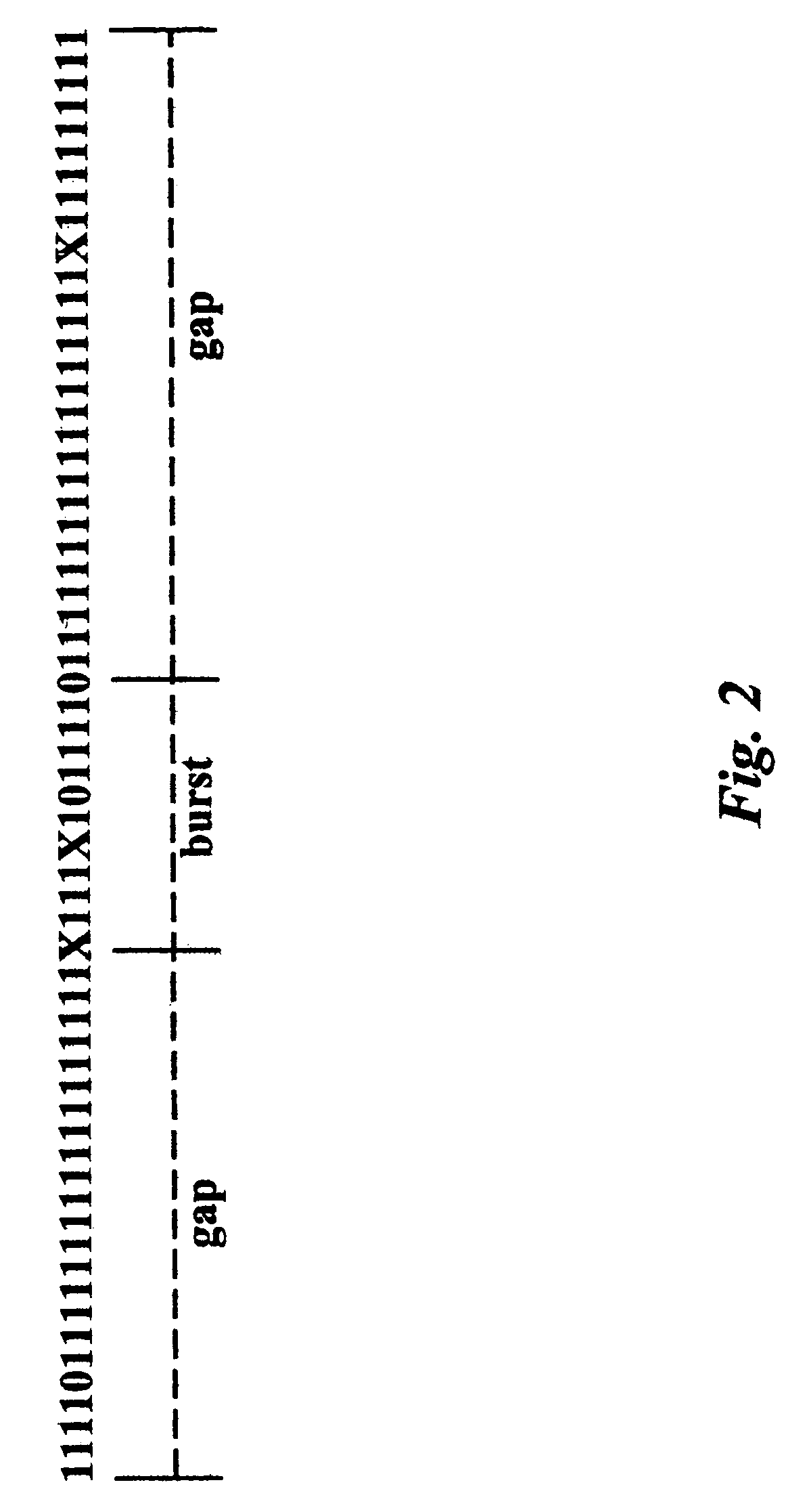 Method and system for correcting burst errors in communications networks, related network and computer-program product