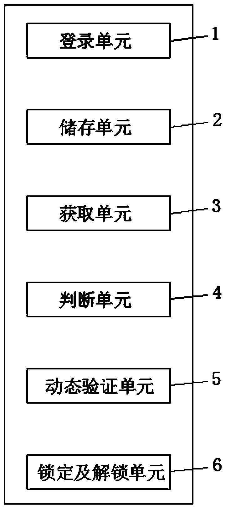 Anti-theft method and system for mobile phone game account, and server