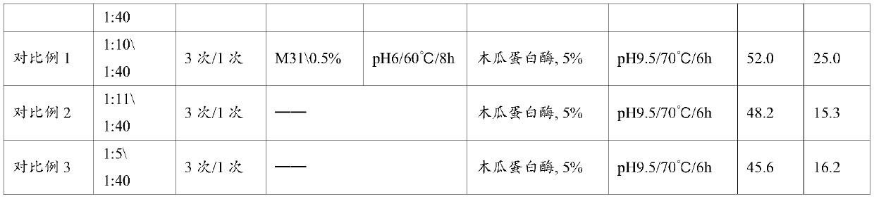 Sunflower disk peptide powder as well as preparation method and application thereof