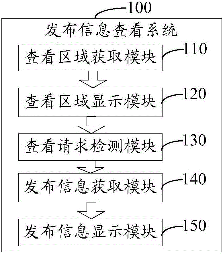 Electronic map and mobile positioning based released information viewing method and system