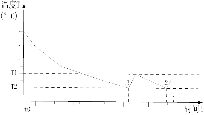 Heat preservation method and device of soybean milk maker