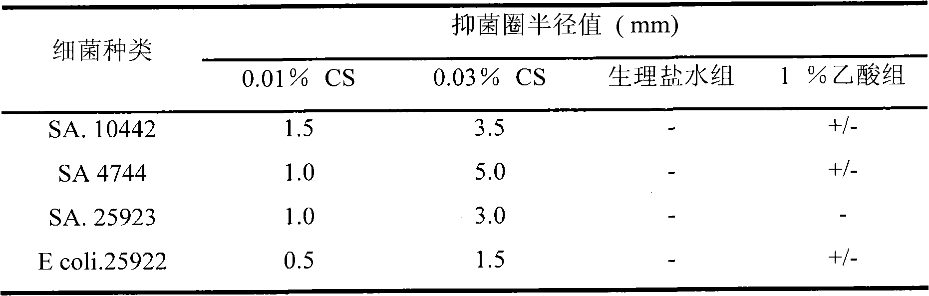 Chitosan hemostatic sponge made from maggot shells as well as preparation method and application thereof