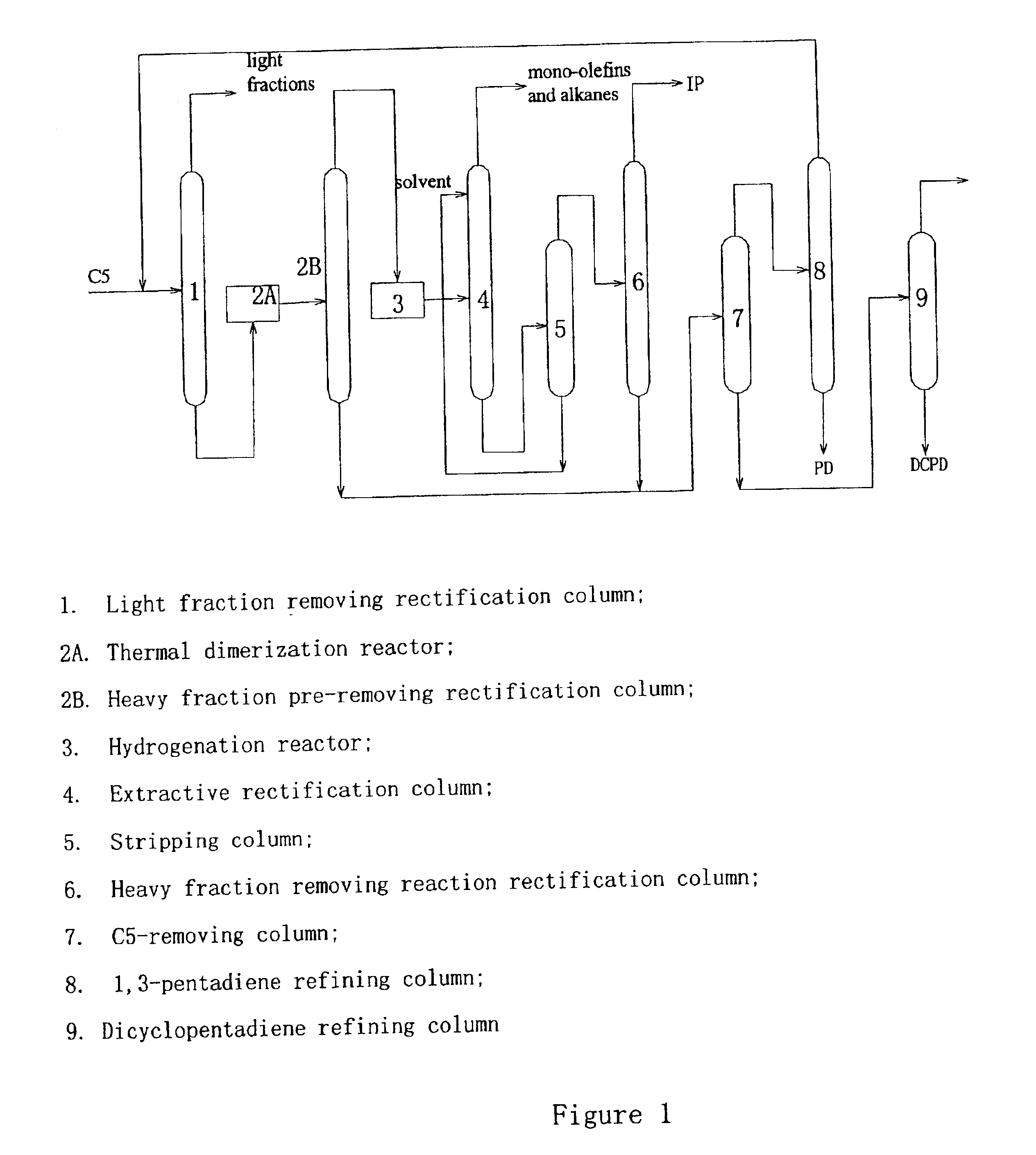 Process for separating C5 cuts obtained from a petroleum cracking process