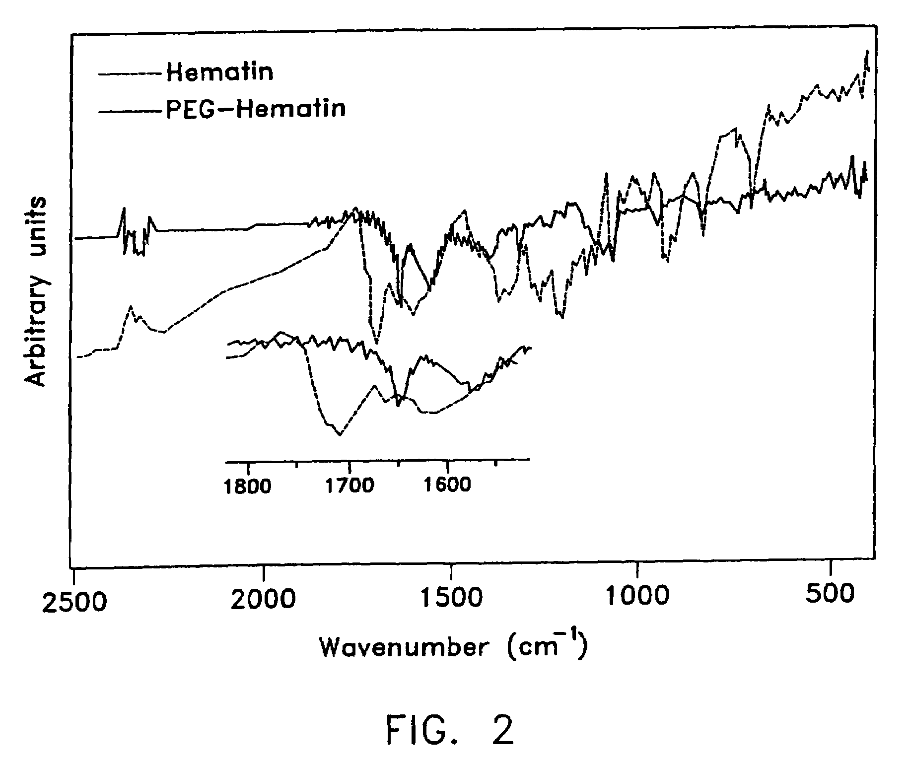 Methods for polymerization of electronic and photonic polymers